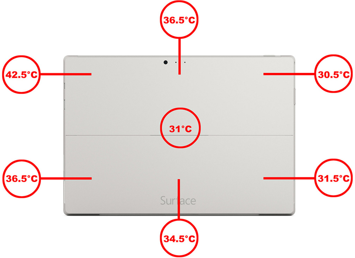 Microsoft Surface Pro 3 Review