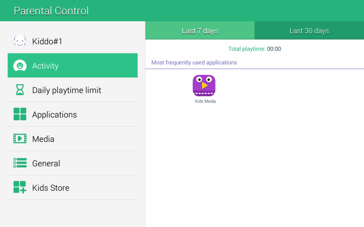Samsung Galaxy Tab 4 8.0 Review