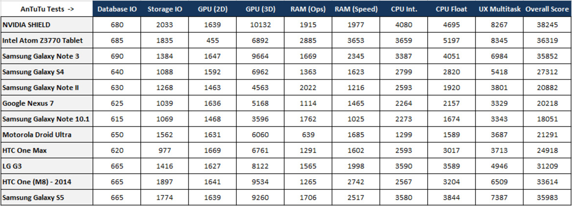 LG G3 Review: QHD High Res Android Power