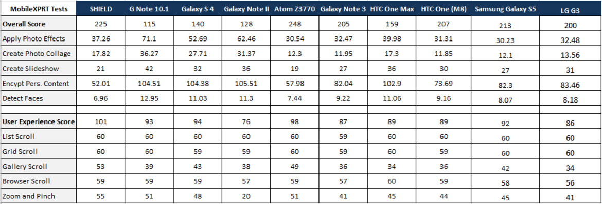 LG G3 Review: QHD High Res Android Power