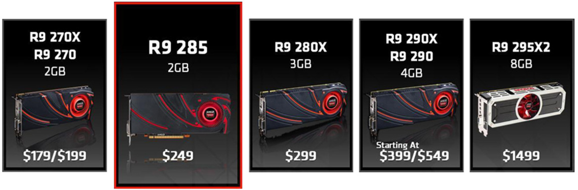 AMD Radeon R9 285 GPU Review: Tonga Arrives