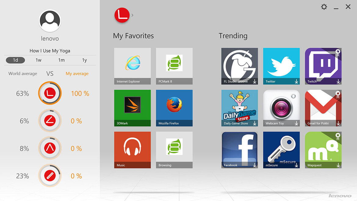 Lenovo Yoga 3 Pro, Watchband Hinge And Intel Core M Deliver Thin And Light Performance