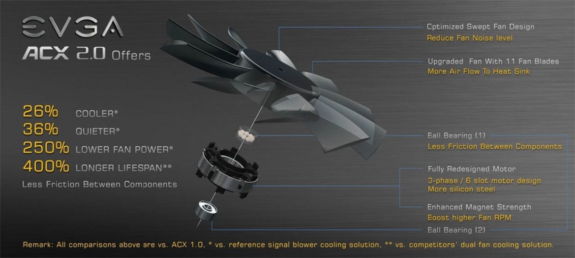 Round-Up: GeForce GTX 980 and 970 Cards From MSI, EVGA, and Zotac Reviewed