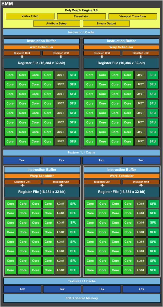 NVIDIA GeForce GTX 960 Review With EVGA And ASUS