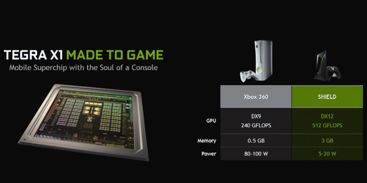 NVIDIA Unveils Tegra X1 Powered SHIELD Console And Yes, It Runs Crysis 3