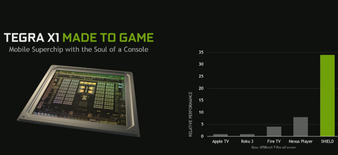 NVIDIA Unveils Tegra X1 Powered SHIELD Console And Yes, It Runs Crysis 3