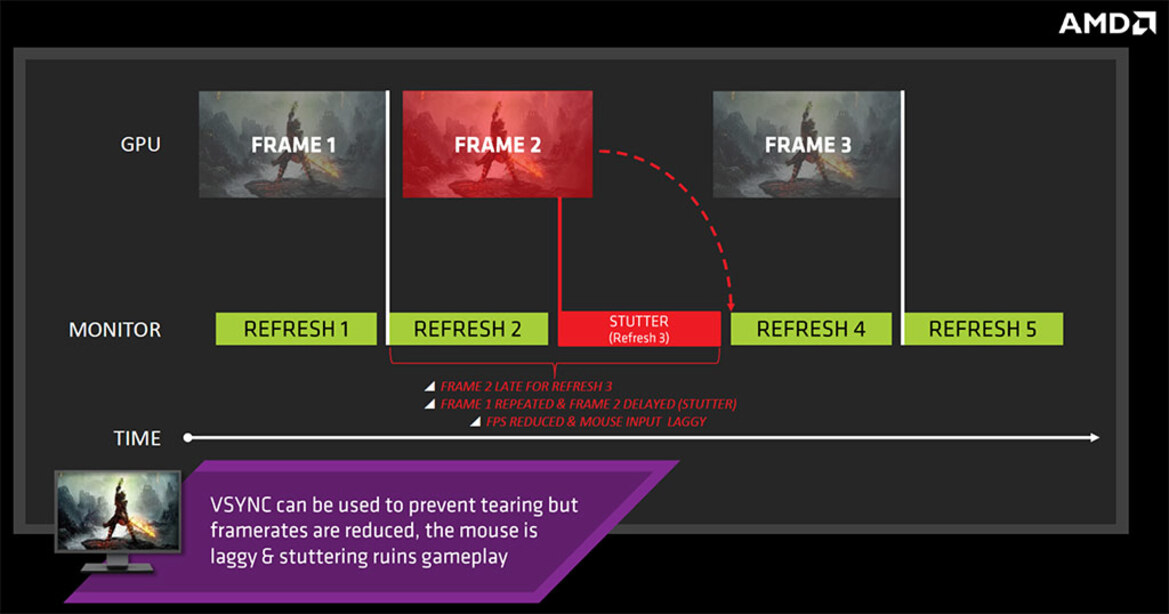 AMD FreeSync And LG 34UM67 Widescreen Monitor Review