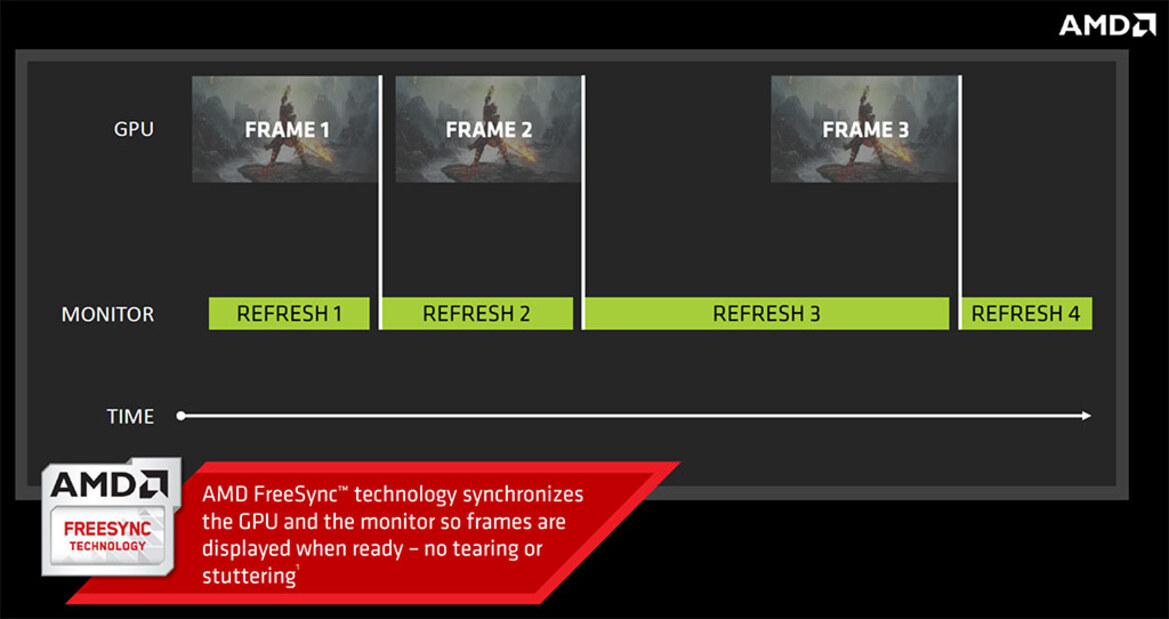 AMD FreeSync And LG 34UM67 Widescreen Monitor Review