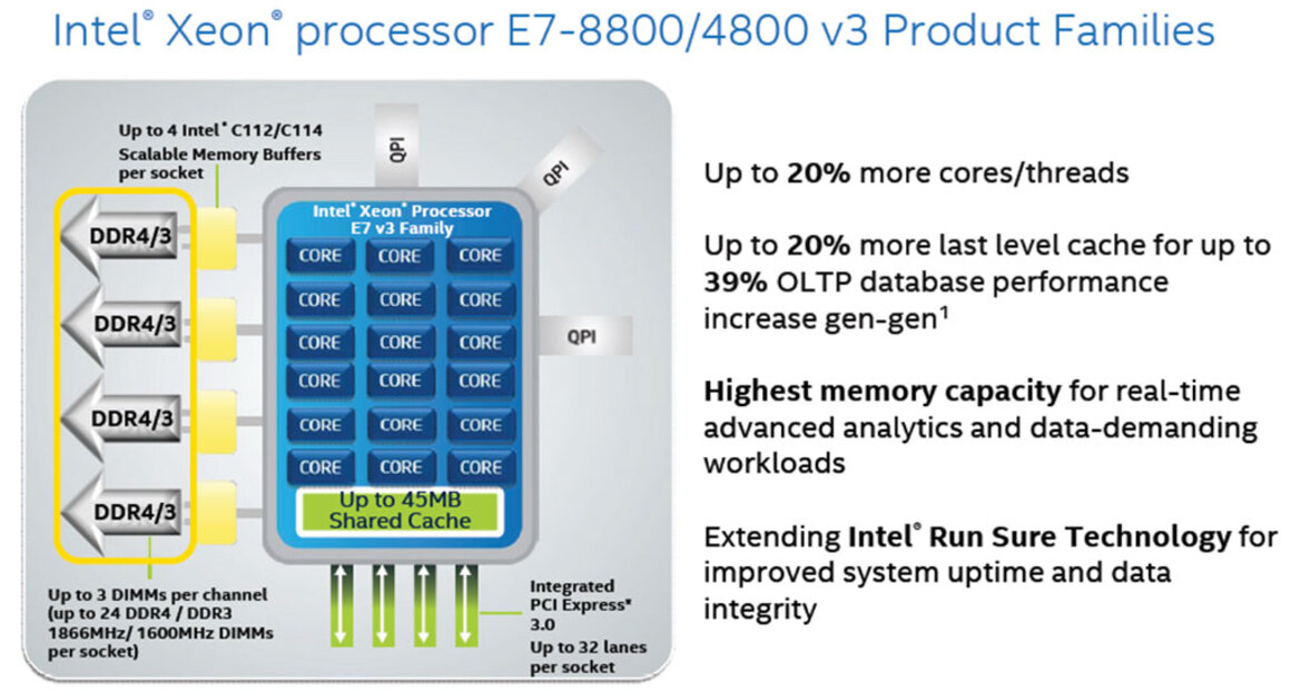 Intel Launches Xeon  E7-8800 and E7-4800 v3 Processor Families