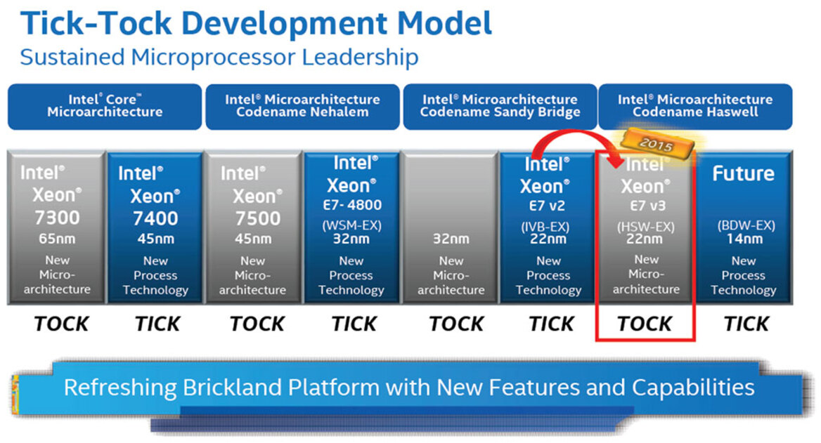 Intel Launches Xeon  E7-8800 and E7-4800 v3 Processor Families