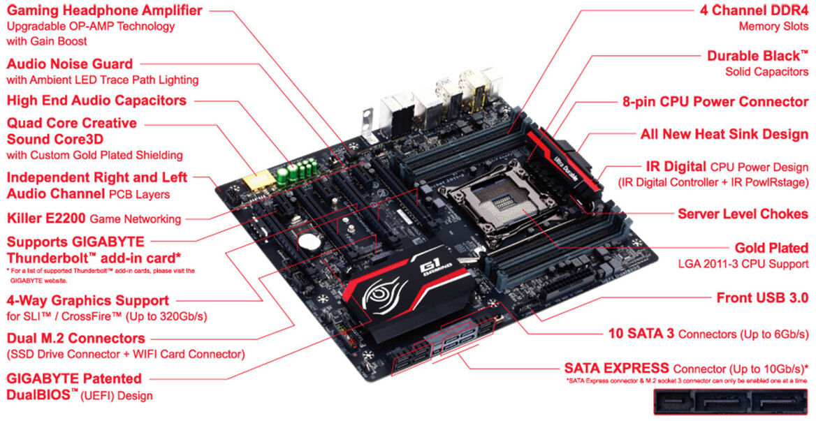Gigabyte X99-SOC Champion & X99 Gaming 5P Haswell E Motherboards Reviewed