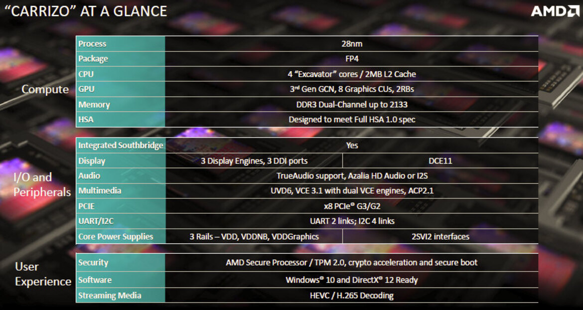AMD 6th Generation Carrizo APU Unveiled: Taking On Intel At 15 Watts