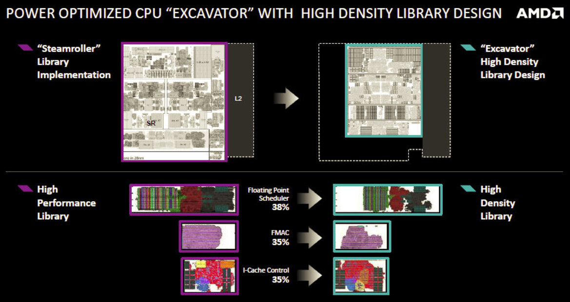 AMD 6th Generation Carrizo APU Unveiled: Taking On Intel At 15 Watts