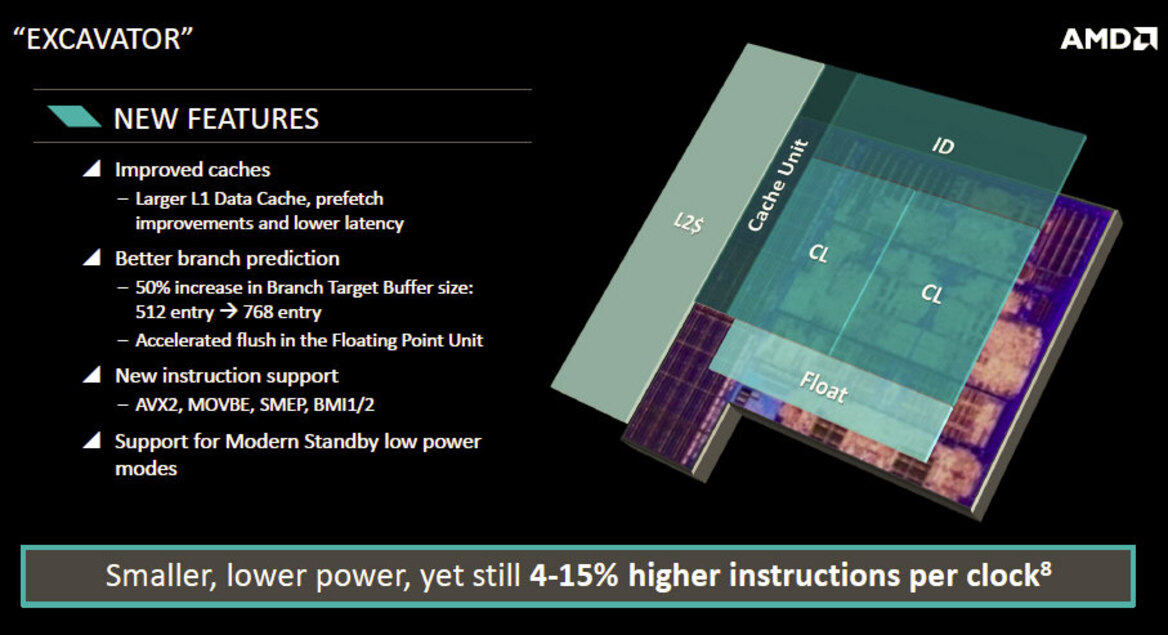 AMD 6th Generation Carrizo APU Unveiled: Taking On Intel At 15 Watts