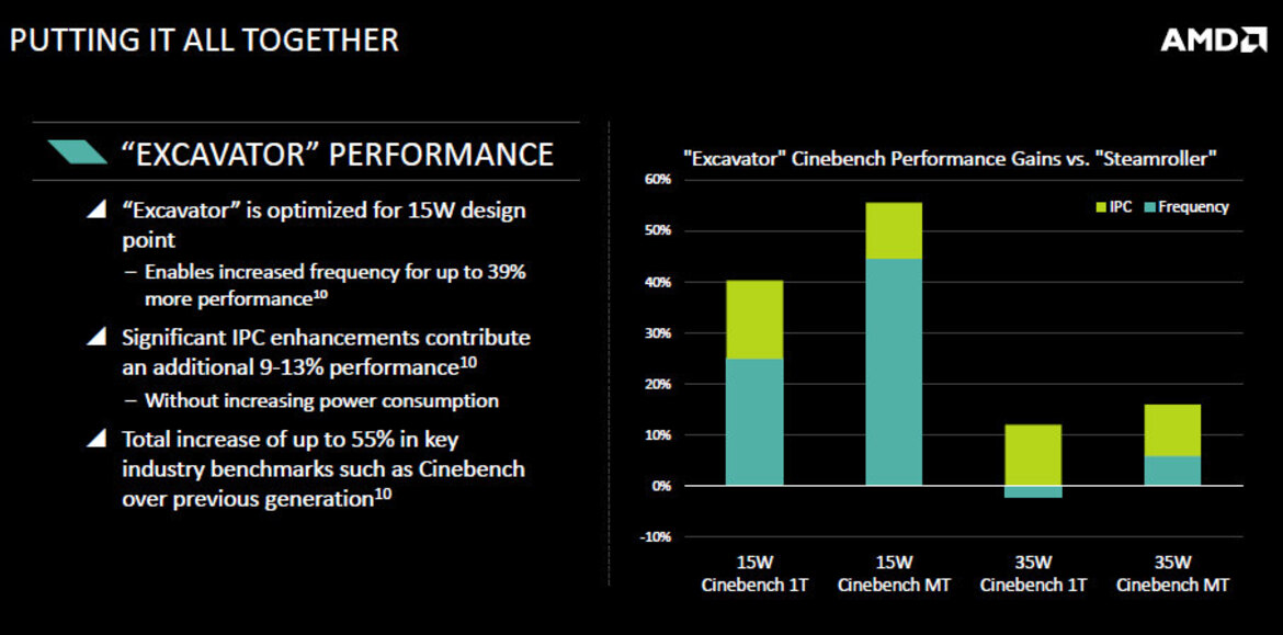 AMD 6th Generation Carrizo APU Unveiled: Taking On Intel At 15 Watts