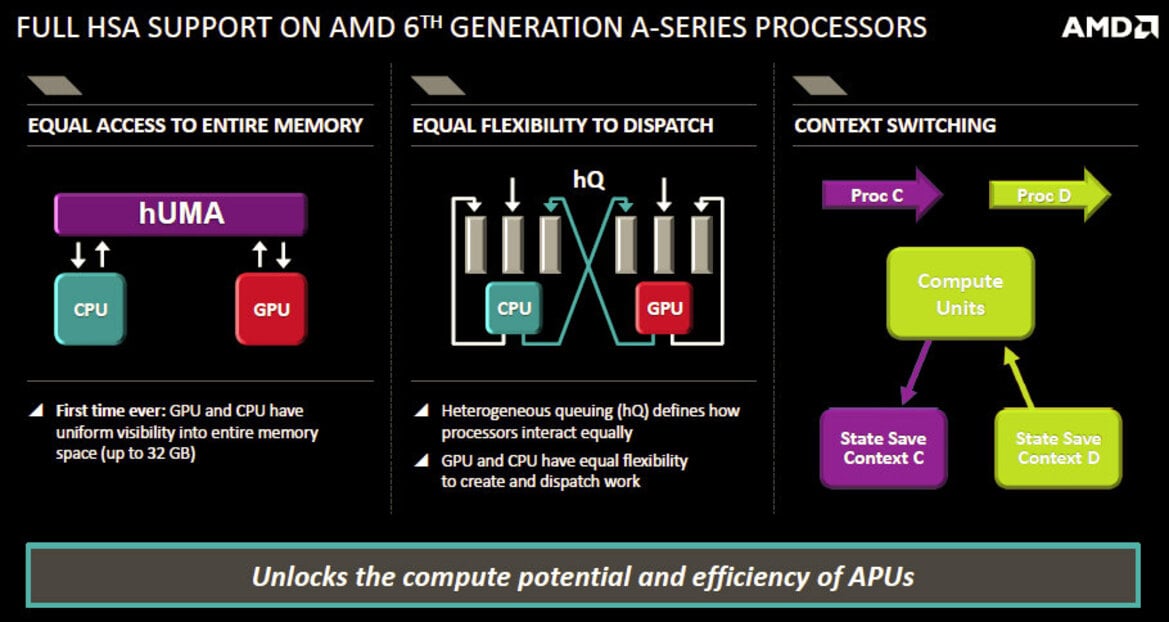 AMD 6th Generation Carrizo APU Unveiled: Taking On Intel At 15 Watts