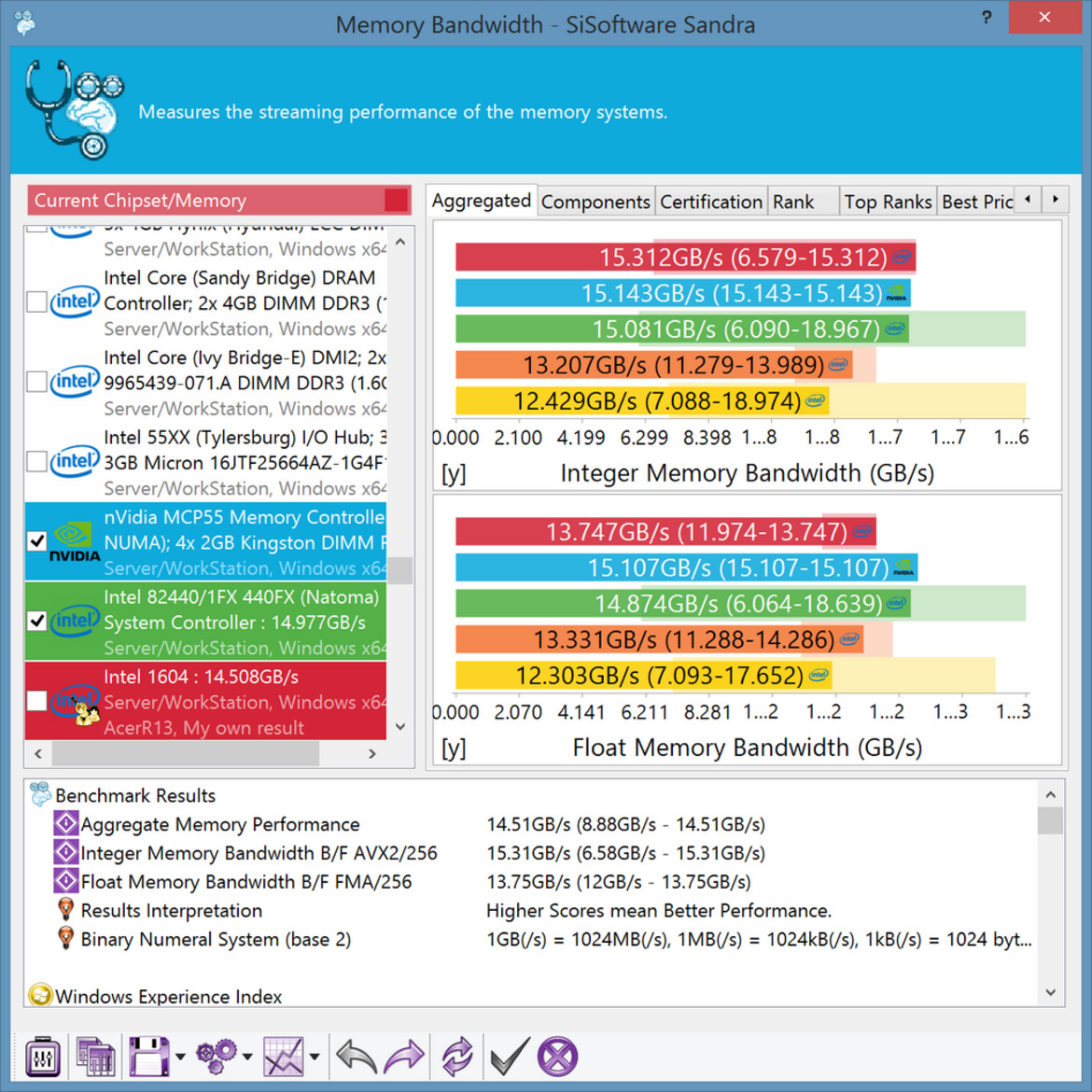 Acer Aspire R 13 Convertible 2-in-1 Review