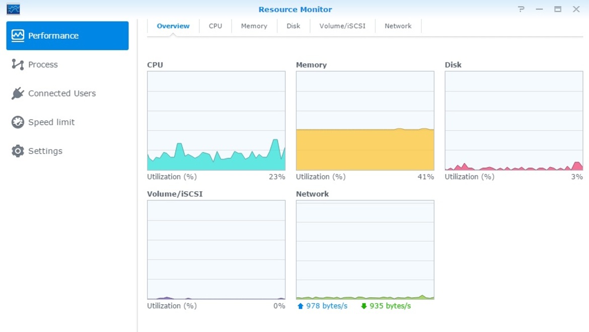 Synology DiskStation BeyondCloud Mirror 3TB NAS Review