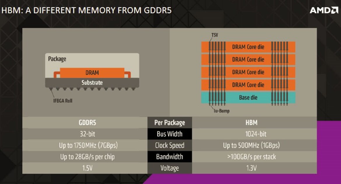 AMD Radeon R9 Fury X Review: Fiji And HBM Put To The Test