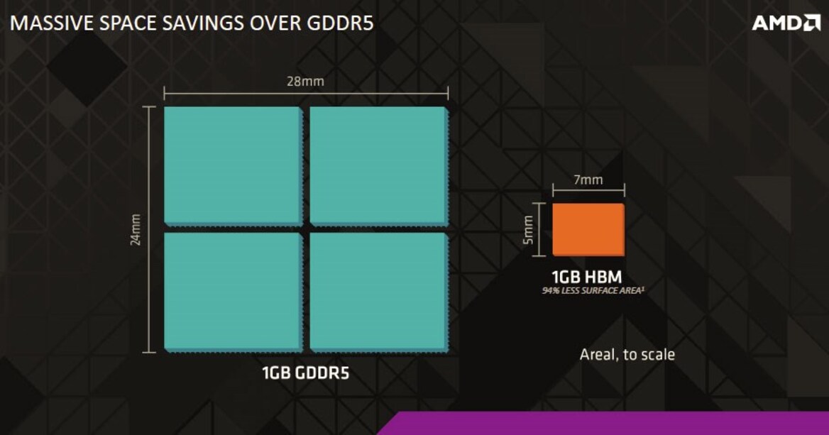 AMD Radeon R9 Fury X Review: Fiji And HBM Put To The Test