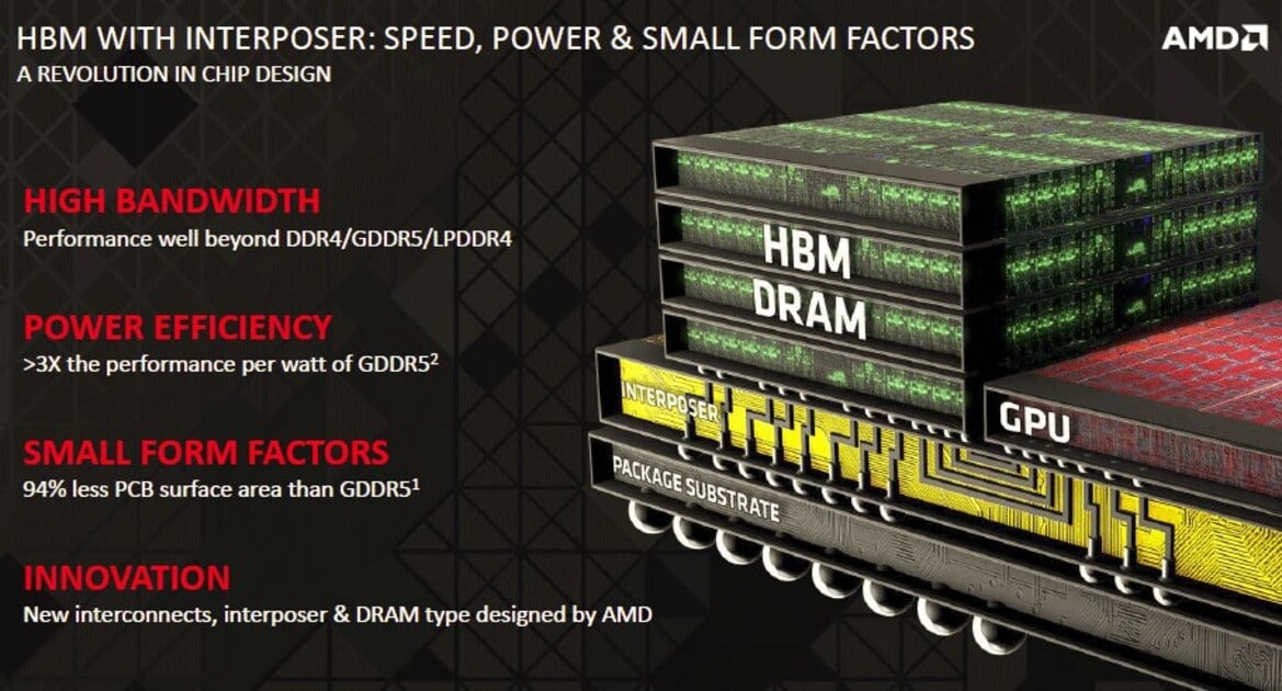 AMD Radeon R9 Fury X Review: Fiji And HBM Put To The Test