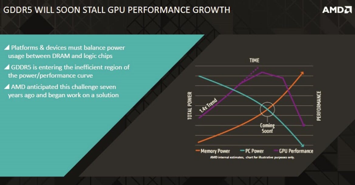 AMD Radeon R9 Fury X Review: Fiji And HBM Put To The Test