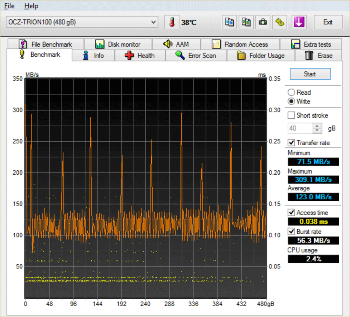 OCZ Trion 100 Series SSD Review: Driving Cost Out Of Solid State Storage