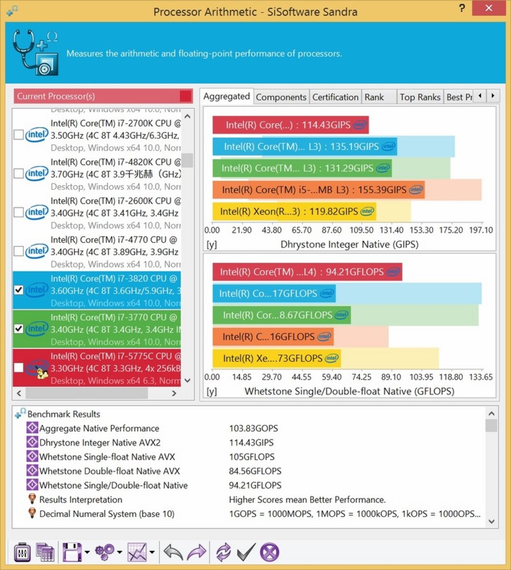 Intel Core i7-5775C With Iris Pro Graphics Review: Broadwell For Desktops