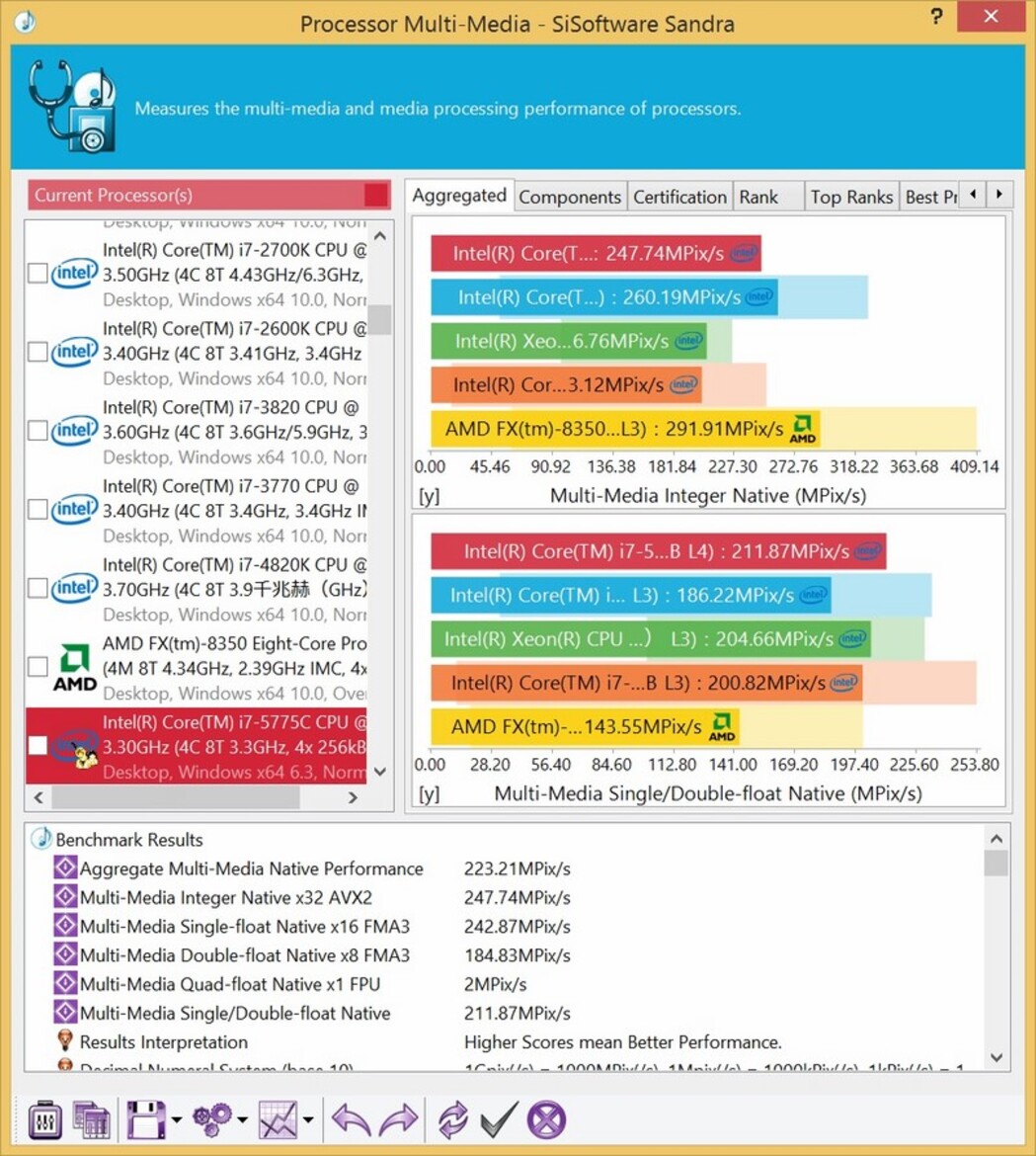 Intel Core i7-5775C With Iris Pro Graphics Review: Broadwell For Desktops