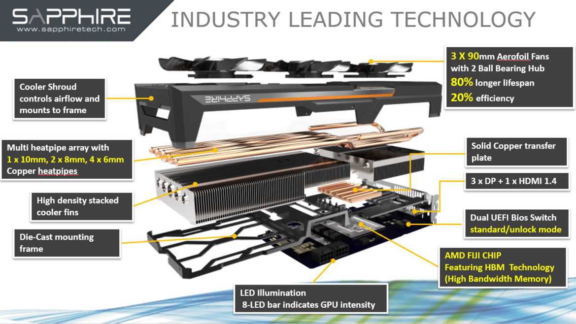 AMD Radeon R9 Fury Review: Fiji On Air Tested
