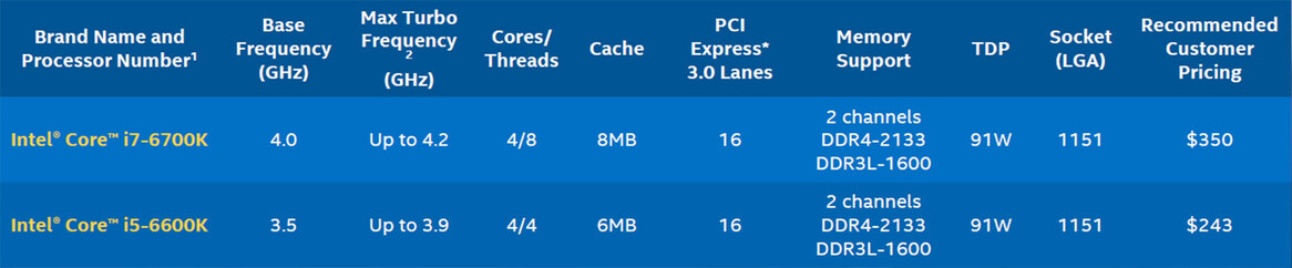 Intel Core i7-6700K And Z170 Chipset Review: Skylake For Enthusiasts