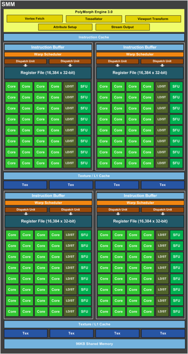 NVIDIA GeForce GTX 950 Review: Affordable Maxwell For The Masses