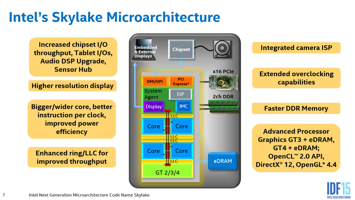 Intel Skylake Architecture Preview Quick Take From IDF 2015