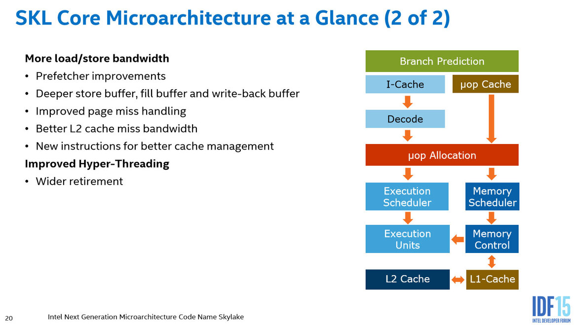 Intel Skylake Architecture Preview Quick Take From IDF 2015