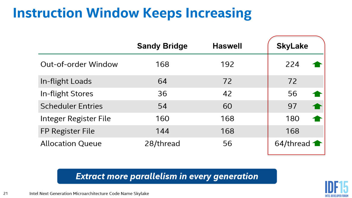 Intel Skylake Architecture Preview Quick Take From IDF 2015