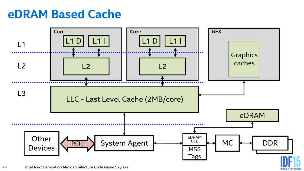 Intel Skylake Architecture Preview Quick Take From IDF 2015