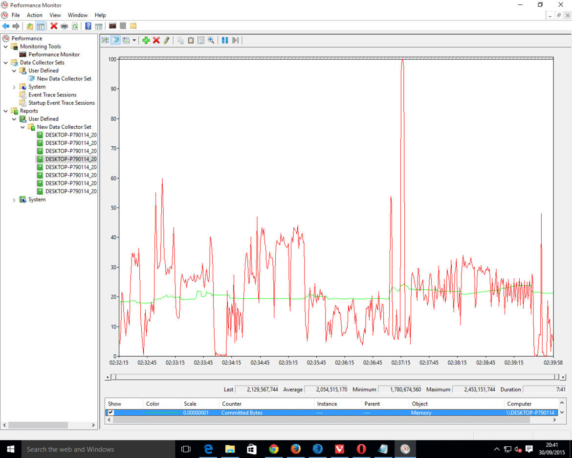 Web Browser Performance Comparison And Database