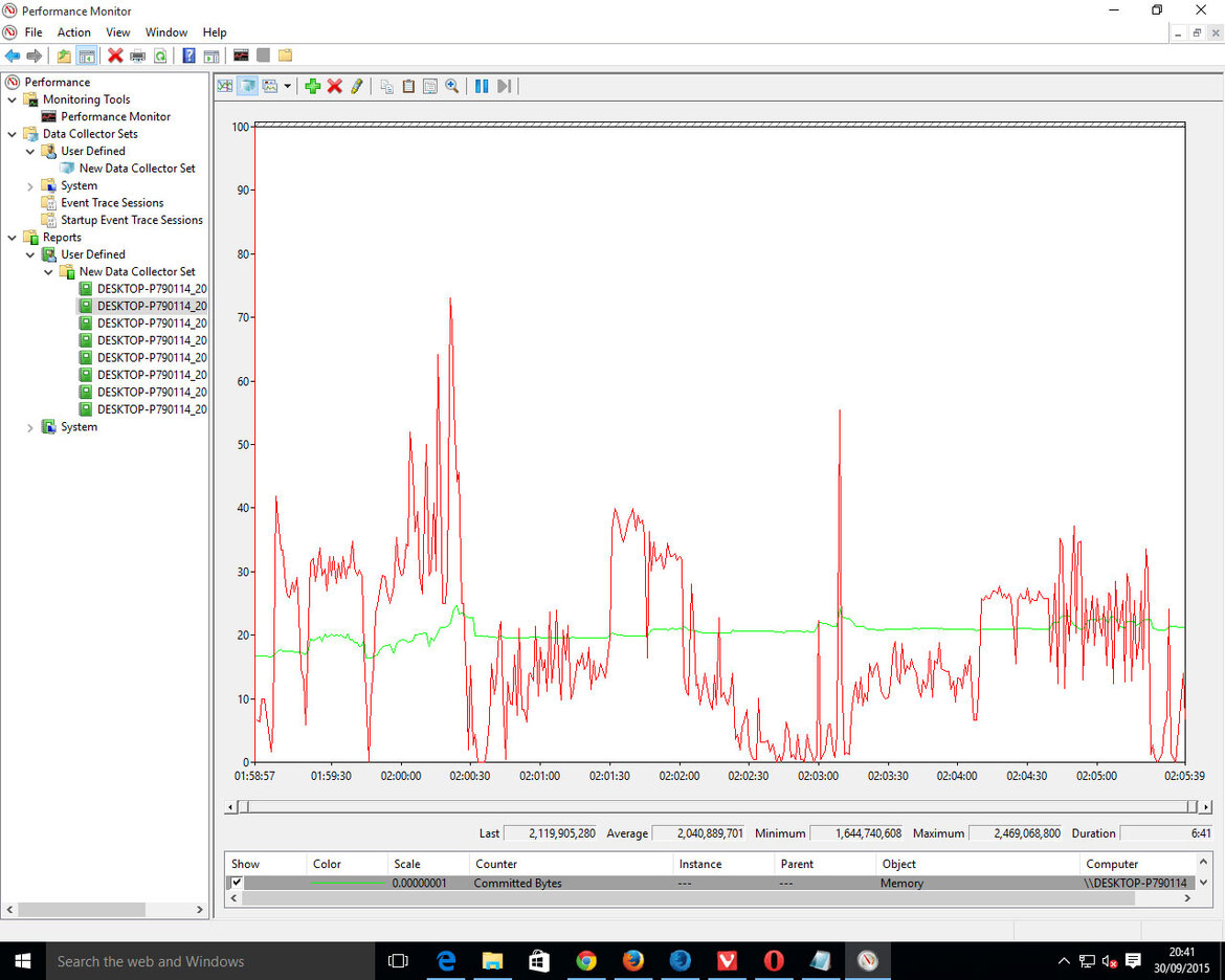 Web Browser Performance Comparison And Database