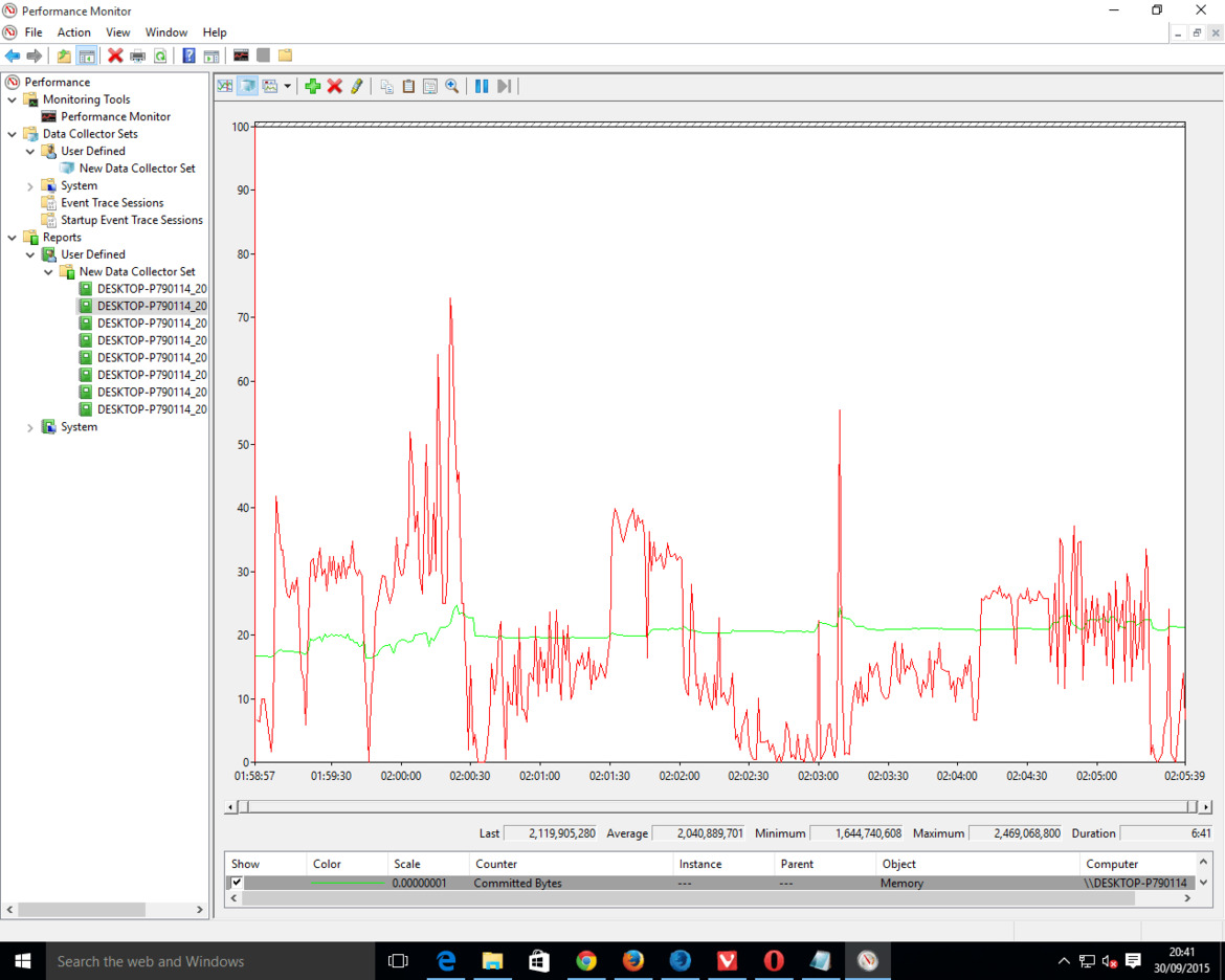 Web Browser Performance Comparison And Database