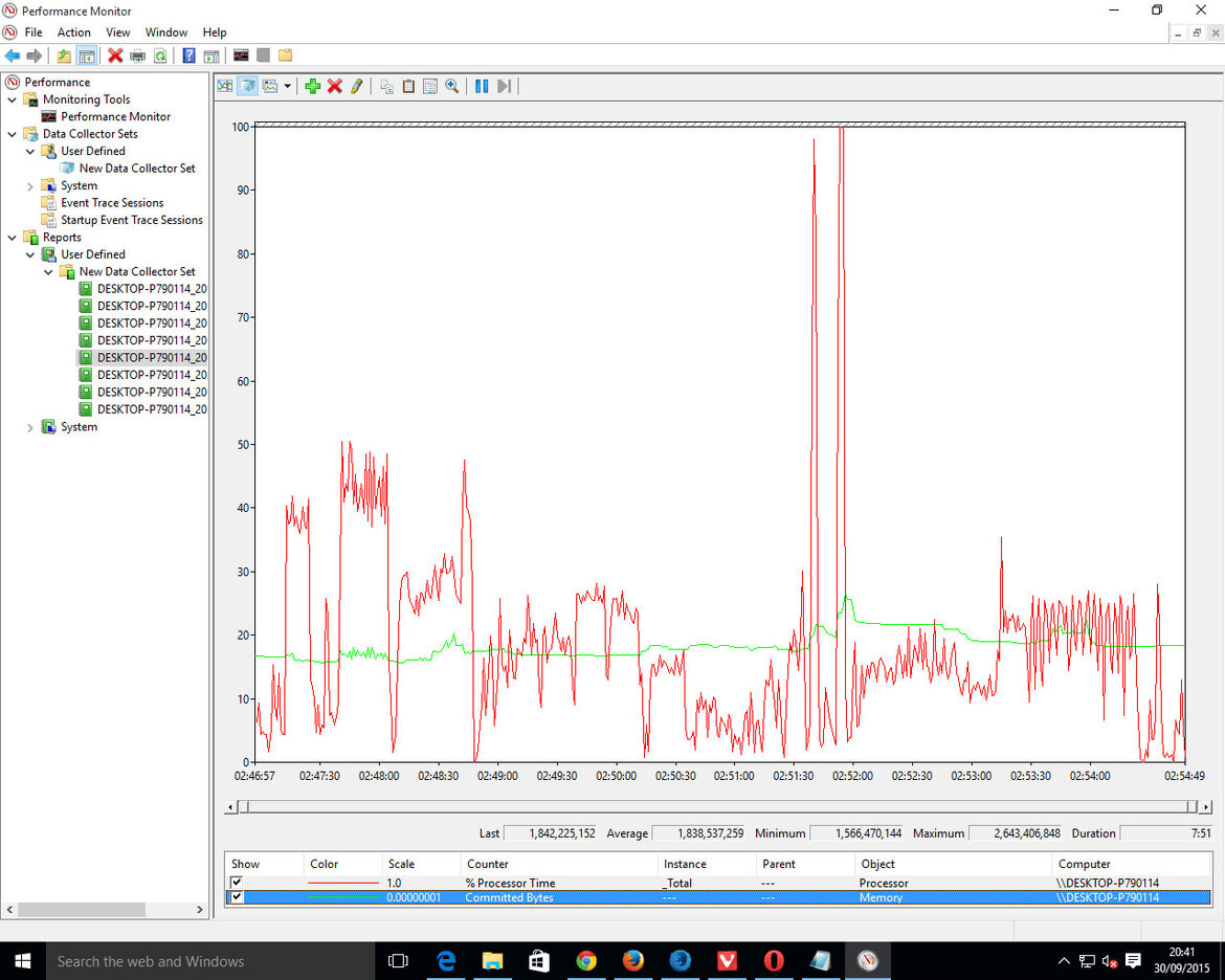 Web Browser Performance Comparison And Database