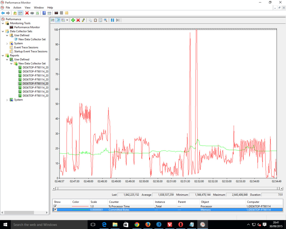 Web Browser Performance Comparison And Database