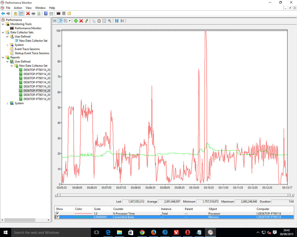 Web Browser Performance Comparison And Database