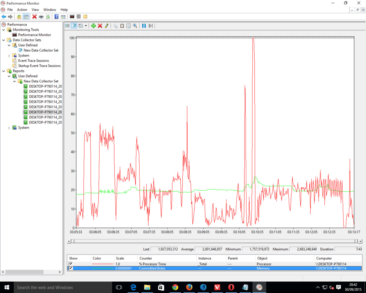 Web Browser Performance Comparison And Database
