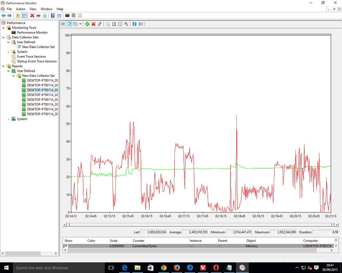 Web Browser Performance Comparison And Database