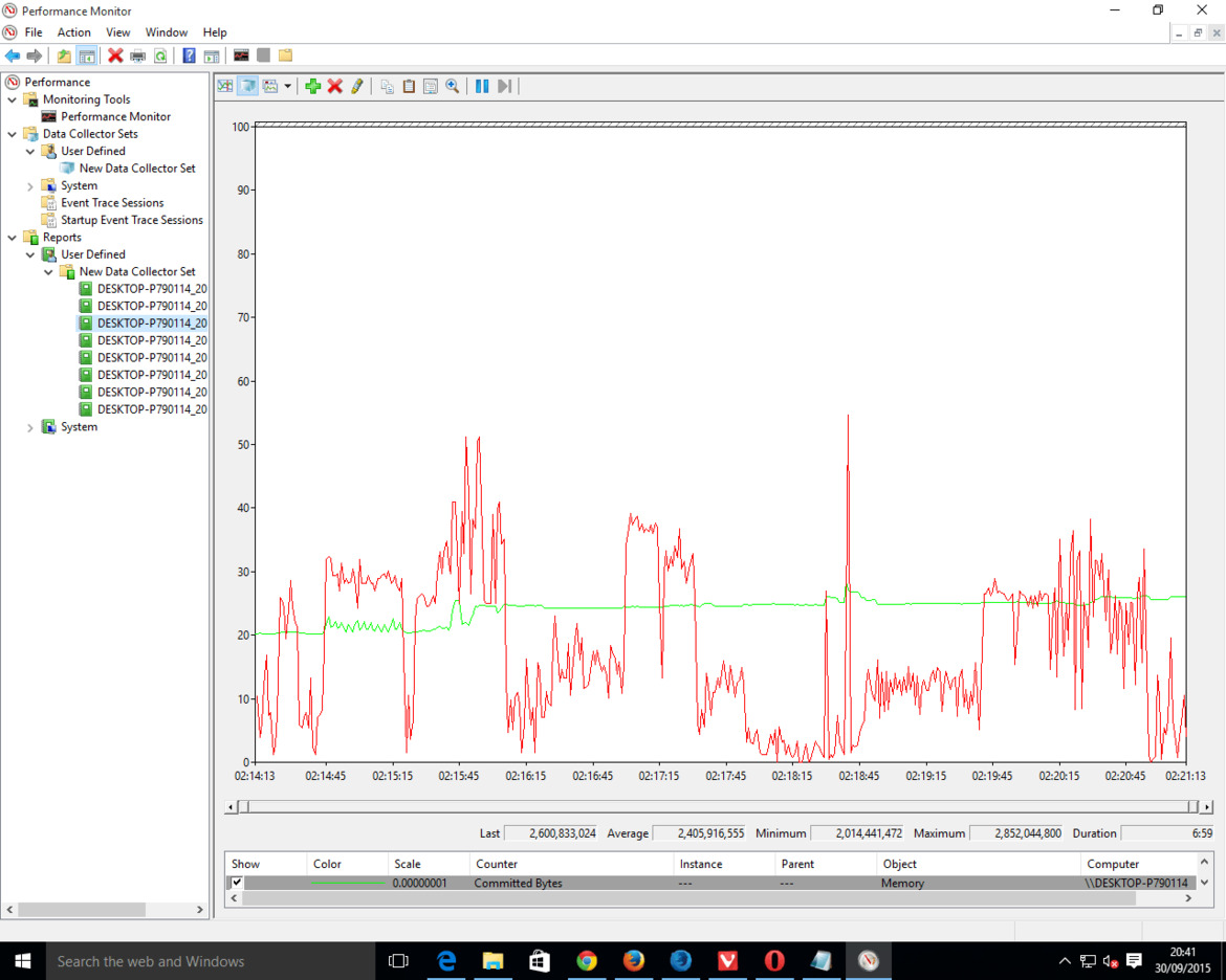 Web Browser Performance Comparison And Database