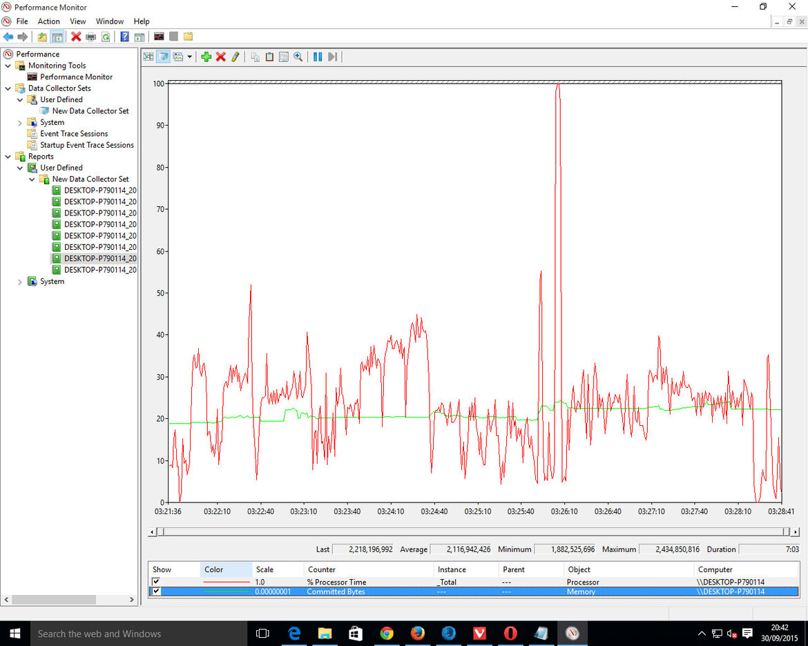 Web Browser Performance Comparison And Database
