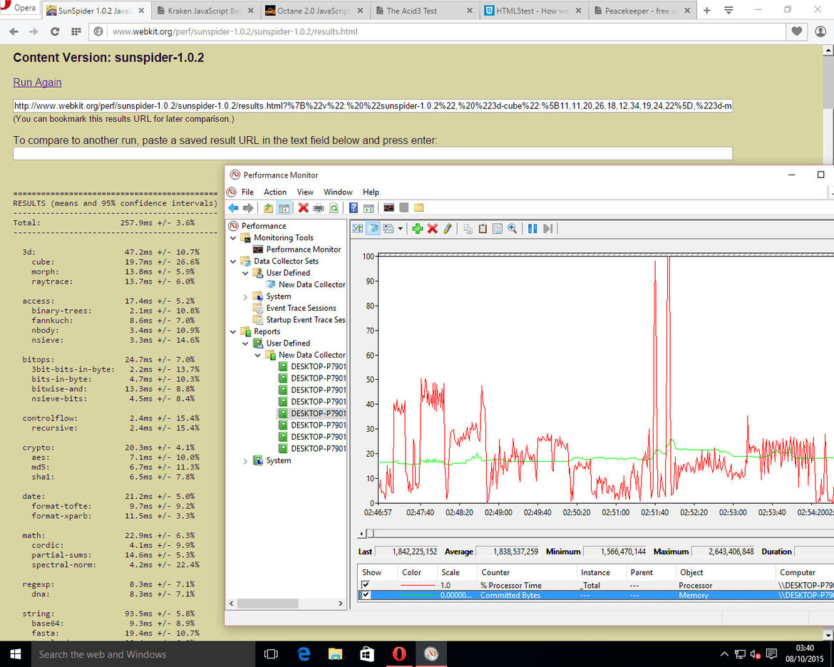 Web Browser Performance Comparison And Database