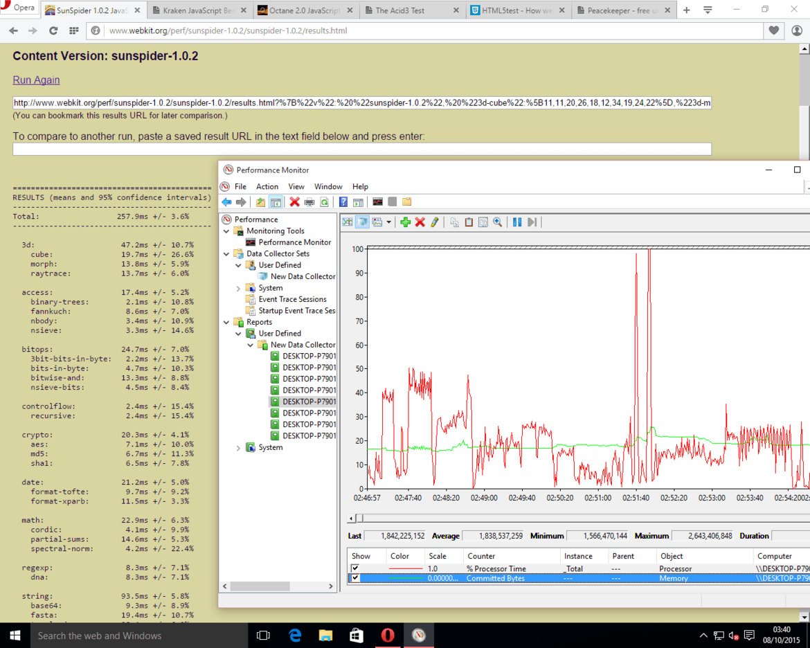 Web Browser Performance Comparison And Database