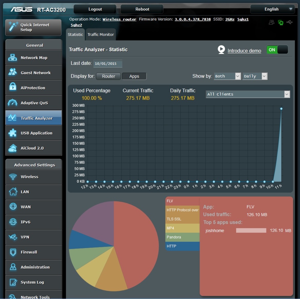 802.11ac Wi-Fi Router Round-Up: ASUS, Netgear, D-Link, and TRENDnet