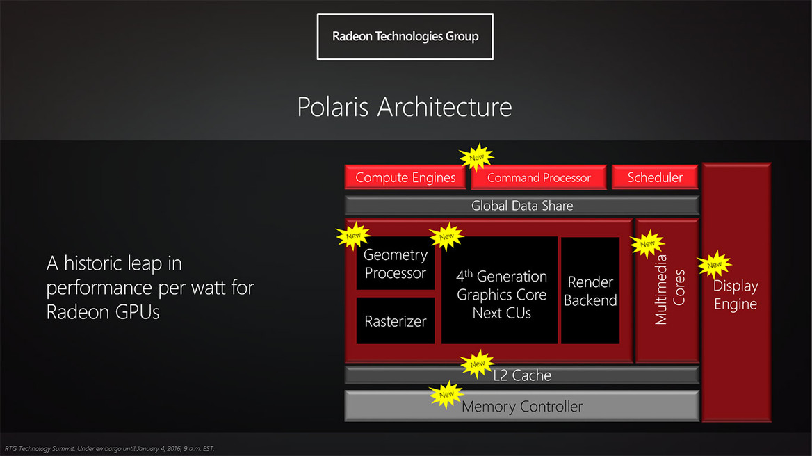 AMD RTG Reveals Next-Gen Polaris GPU Architecture Designed For FinFET